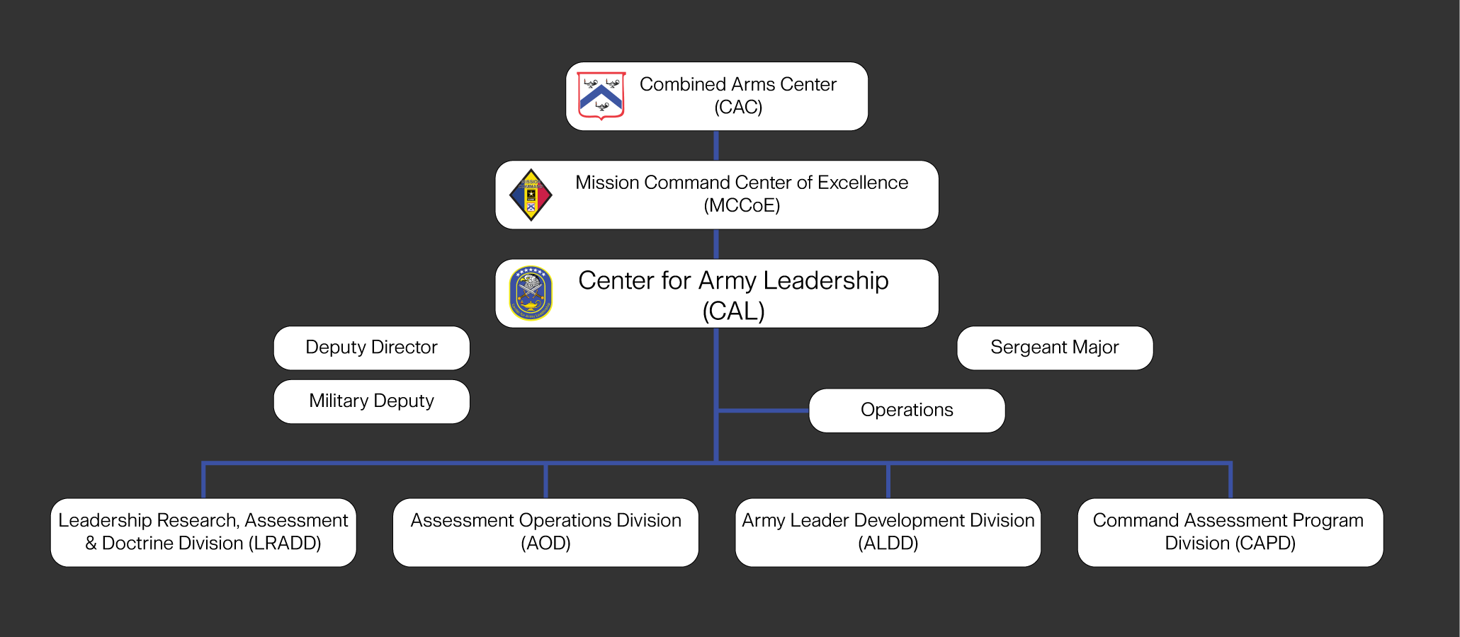 Organization Structure Image